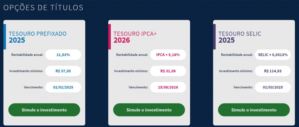 No Tesouro Direto é possível investir com pouco dinheiro