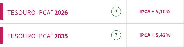 Taxas do Tesouro IPCA+