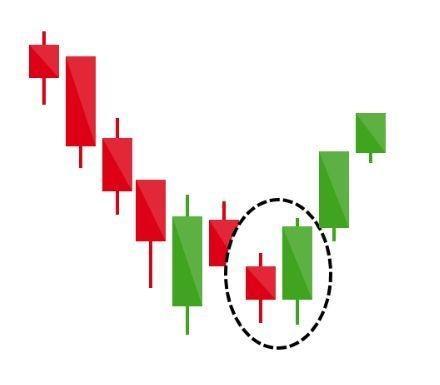 gráfico de ações - engolfo alta