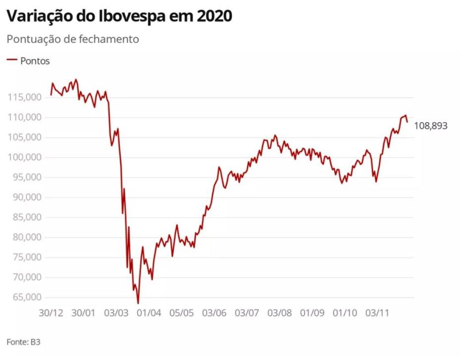 Ibovespa no corona crash