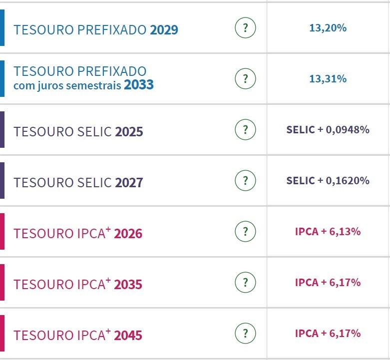 Títulos do Tesouro Direto e prazos